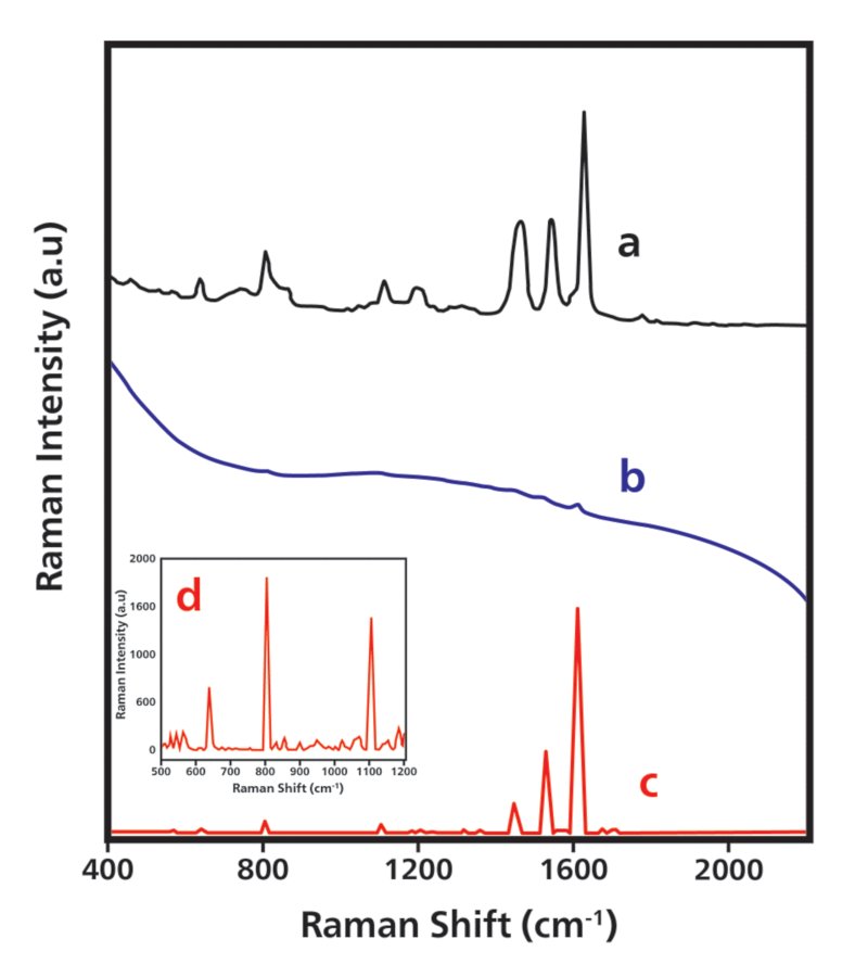 Figure1 